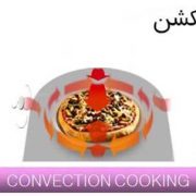 convection-1 کانوکشن در مایکروویو چیست؟