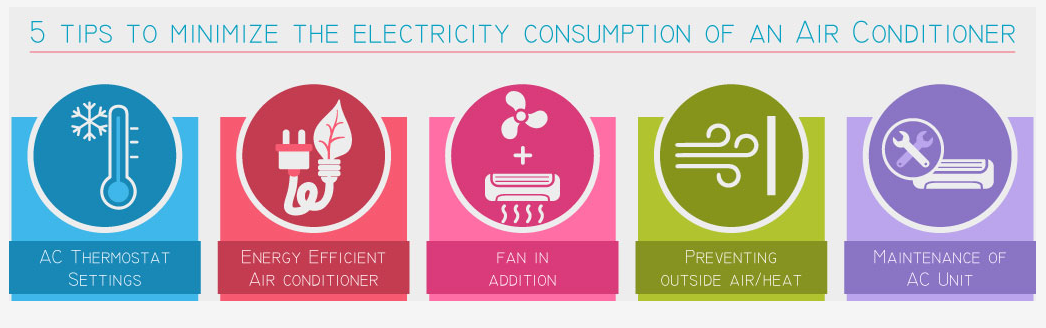 پایین آوردن مصرف کولرگازی