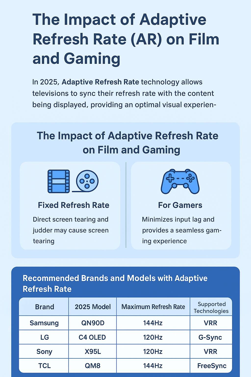 تاثیر نرخ نوسازی تطبیقی