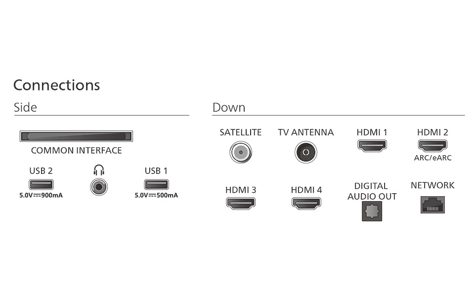 تلویزیون فیلیپس 85MLED910 سایز 85 اینچ QD MiniLED 2025 - تصویر 5